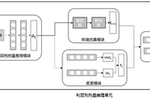 基于深度表征学习和强化学习的利尿剂剂量推理设备