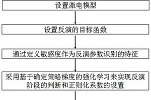 基于强化学习的自适应广域电磁法激电信息提取方法