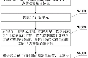 电化学模型中电场物理量的求解方法及装置、存储介质