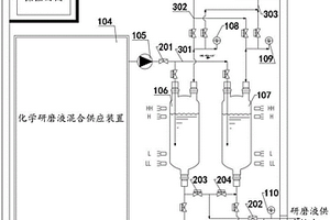 化学研磨液氮压的供应装置