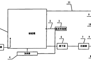 双头钢瓶化学镀槽外施镀循环系统