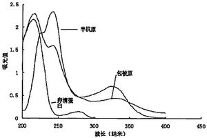 3-甲基-喹啉-2-羧酸的免疫磁珠检测方法