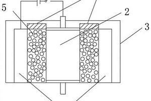 摩擦辅助电化学沉积技术的优化装置及其优化方法