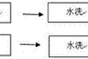 金属表面化学处理皮膜剂