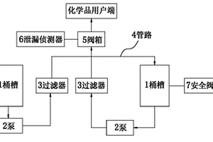 化学品供应系统