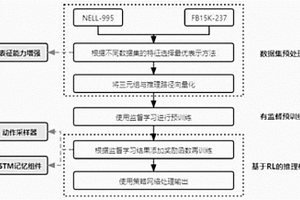 基于动作采样的强化学习知识图谱推理方法