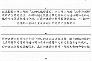 人体健康指数检测方法及其装置和智能马桶