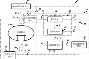 用于自由基气体和短时间存活分子的多传感器气体取样检测系统和使用方法