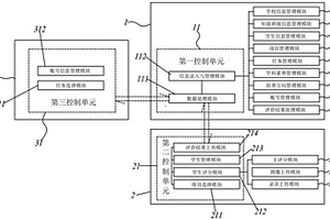 基于量表的项目化学习系统