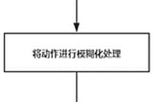 基于双层模糊强化学习的六足机器人避障方法