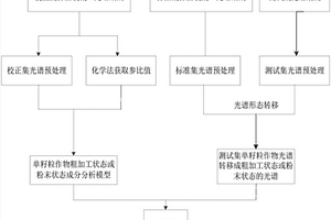 基于光谱形态转移的近红外单籽粒作物成分检测方法