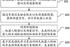 基于深度强化学习的四足机器人的步态训练方法、装置、电子设备及介质