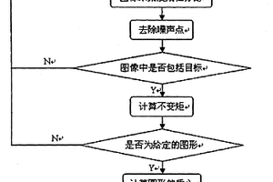 危险化学存储器泄漏封堵用移动机械手自主定位方法