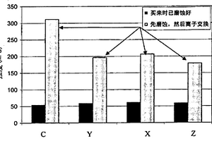 抗损伤的、化学钢化的防护性盖板玻璃