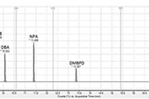 利用气相色谱-串联三重四级杆质谱检测污水或污泥中取代苯胺类物质的方法