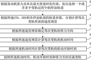 卫星化学推进变轨方法及系统