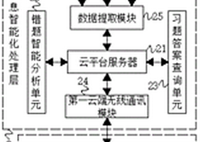 移动互联网数字化学习平台