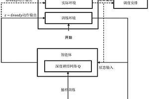 基于强化学习的服务任务调度方法