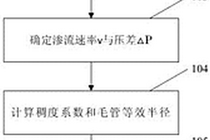 化学驱普通稠油动态降粘评价方法