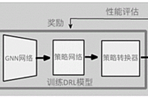 基于图神经网络深度强化学习的多coflow调度方法