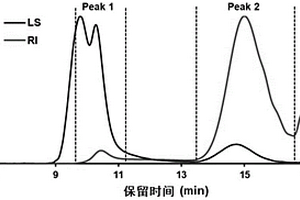 玉竹多糖的化学表征方法