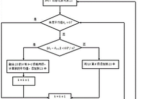 基于深度强化学习的人机协作流水线系统