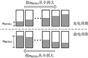 基于全钒液流氧化还原电池与电化学电容器混合储能系统的运行控制方法