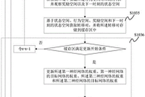 基于分布式深度强化学习的协调充电方法及协调充电系统