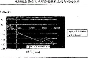 含有金属的基板的化学机械抛光方法