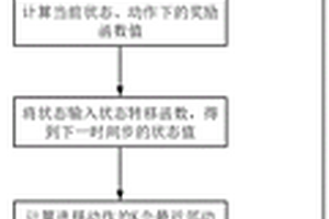 基于马尔可夫决策过程和k-最近邻强化学习的排序方法