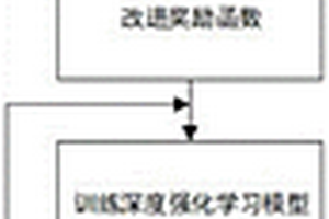 基于路径规划的深度强化学习智能车行为决策方法