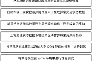 基于木马攻击的深度强化学习交通信号控制中毒攻击方法