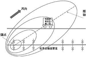 自动搜索定位化学品输送管道泄漏点的方法和设备