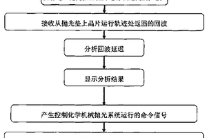 抛光垫与抛光盘之间的气泡检测方法