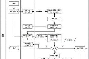 铸造中合金成分在线检测与目视化控制的方法及其装置