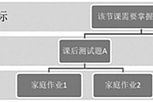 个性化学生作业分配系统及其作业分配方法