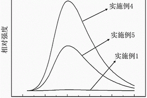 检测镉离子的含铜化合物及其制备方法和应用