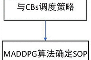 基于深度强化学习算法的实时电压调控方法