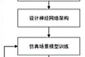 基于深度强化学习的移动机器人避障方法