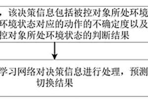 基于强化学习的人机融合自主性边界切换方法及系统