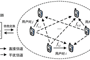 D2D系统中基于深度强化学习的功率分配方法