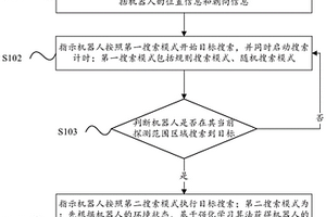 基于强化学习的机器人多目标搜索路径规划方法和装置