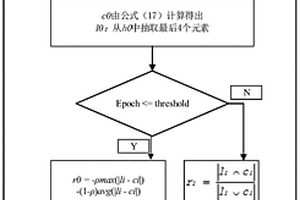 基于深度强化学习和时空上下文的目标图像追踪方法