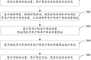 C-RAN架构中基于强化学习的VR视频边缘预取方法和系统