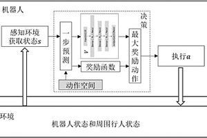 基于深度强化学习的服务机器人行人感知避障方法