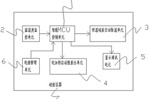 智能排水型化学硅胶吸湿器