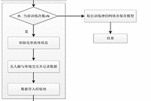 基于强化学习PPO2算法的无人艇位姿控制方法