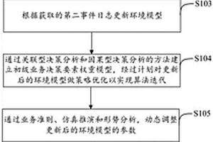 基于强化学习的财务流程挖掘方法和相关装置