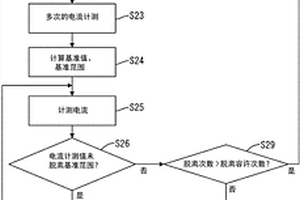 电化学元件的管理装置