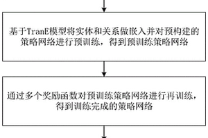 基于强化学习的知识图谱推理补全方法及系统